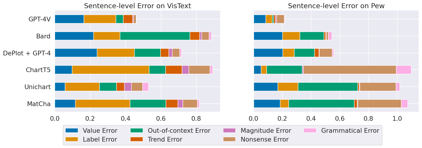 error distribution